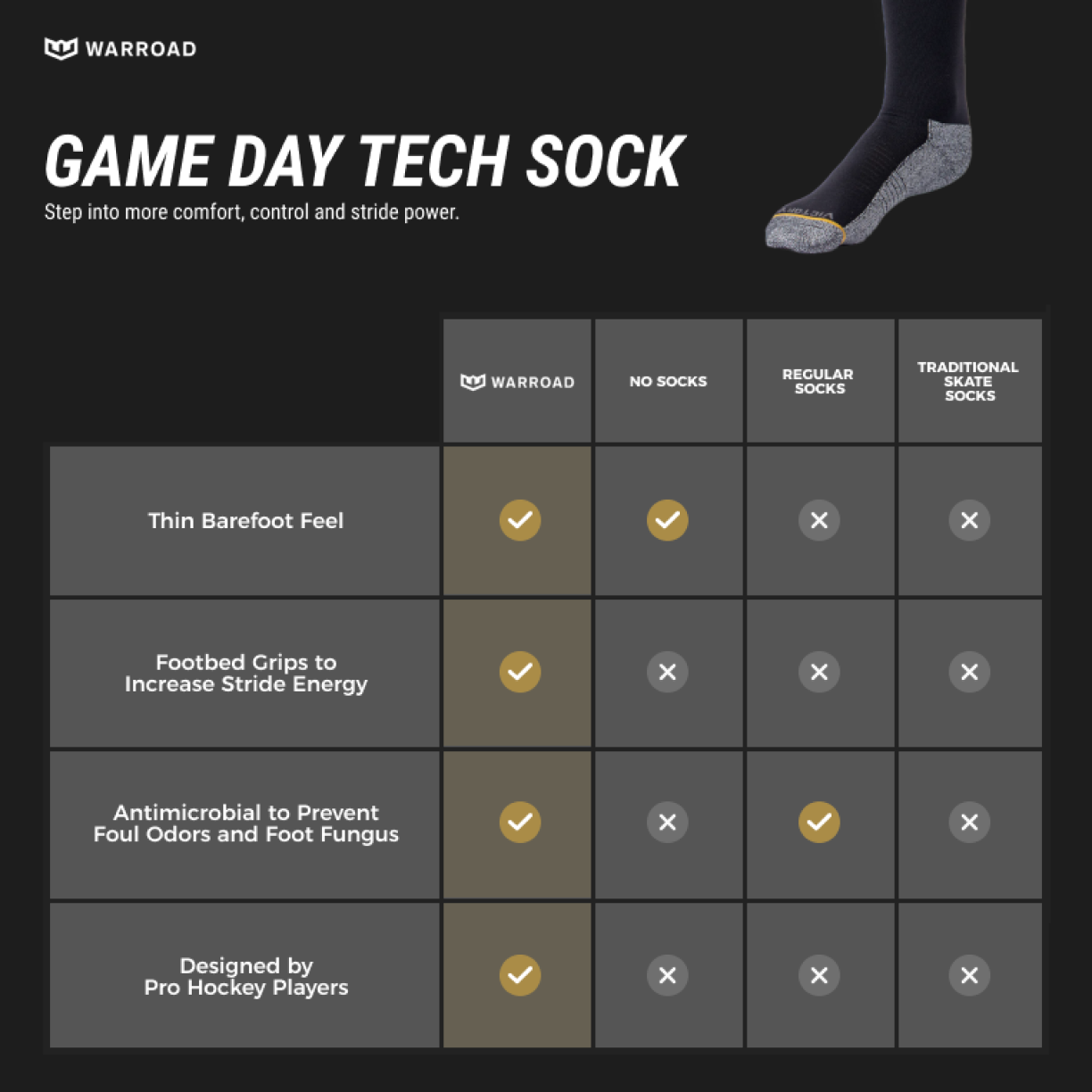 Game Day Tech Sock